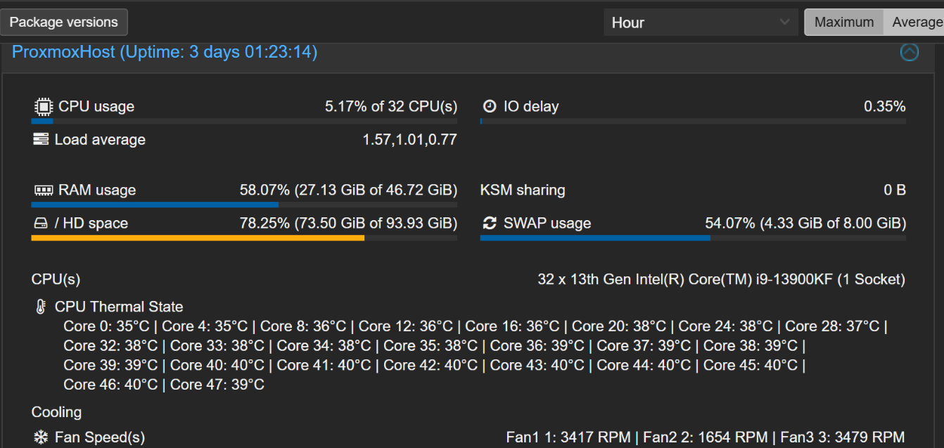Proxmox Dashboard
