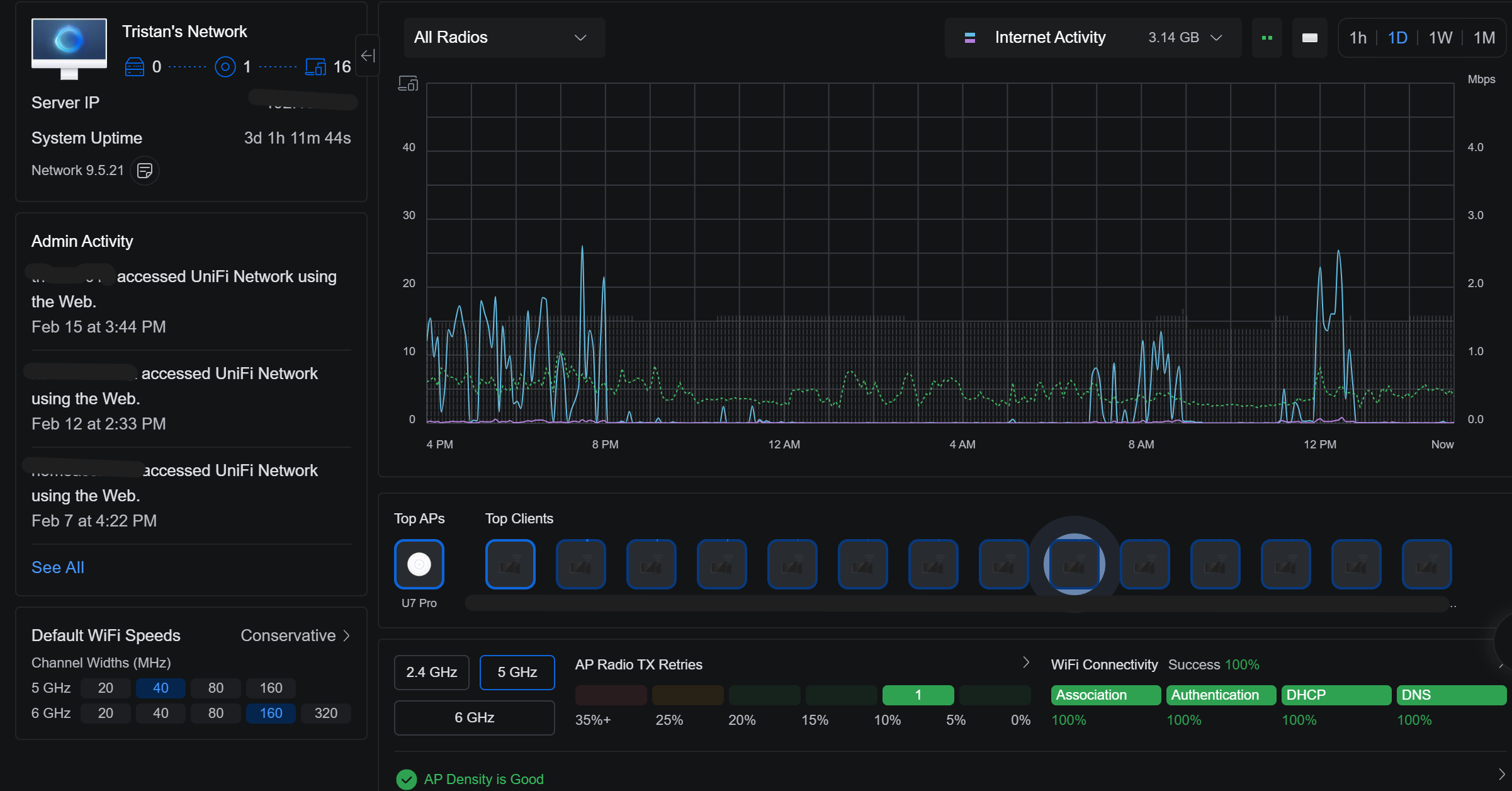 UniFi Dashboard